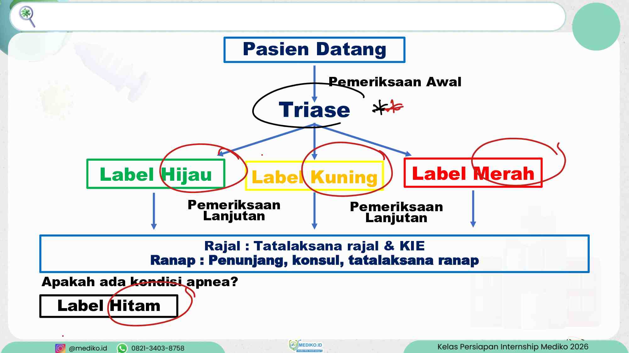 [coretan]-persiapan-internship---talak-igd-1---dr.-pasya-443